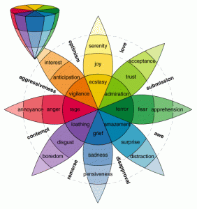 plutchiks-wheel-of-emotions
